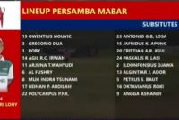 Merasa Dirugikan Namanya Dicomot Sebagai Pelatih Persamba, Coach Basri Lohy Desak Komdis PSSI NTT Usut Tuntas Dugaan Pemalsuan Dokumen