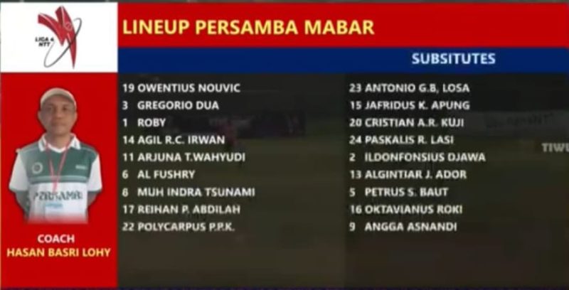 Merasa Dirugikan Namanya Dicomot Sebagai Pelatih Persamba, Coach Basri Lohy Desak Komdis PSSI NTT Usut Tuntas Dugaan Pemalsuan Dokumen