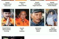 Daftar 9 Kepala Daerah Terjerat Korupsi di era Presiden Prabowo 